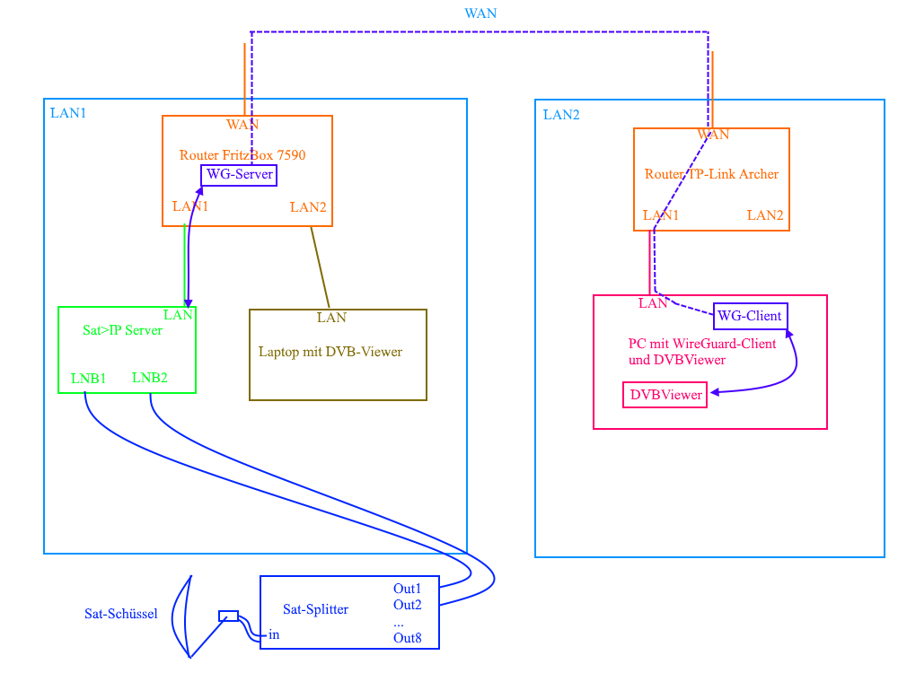 Netzaufbau.png.4ac618bedaabe85013c6dbade1d860e4.png